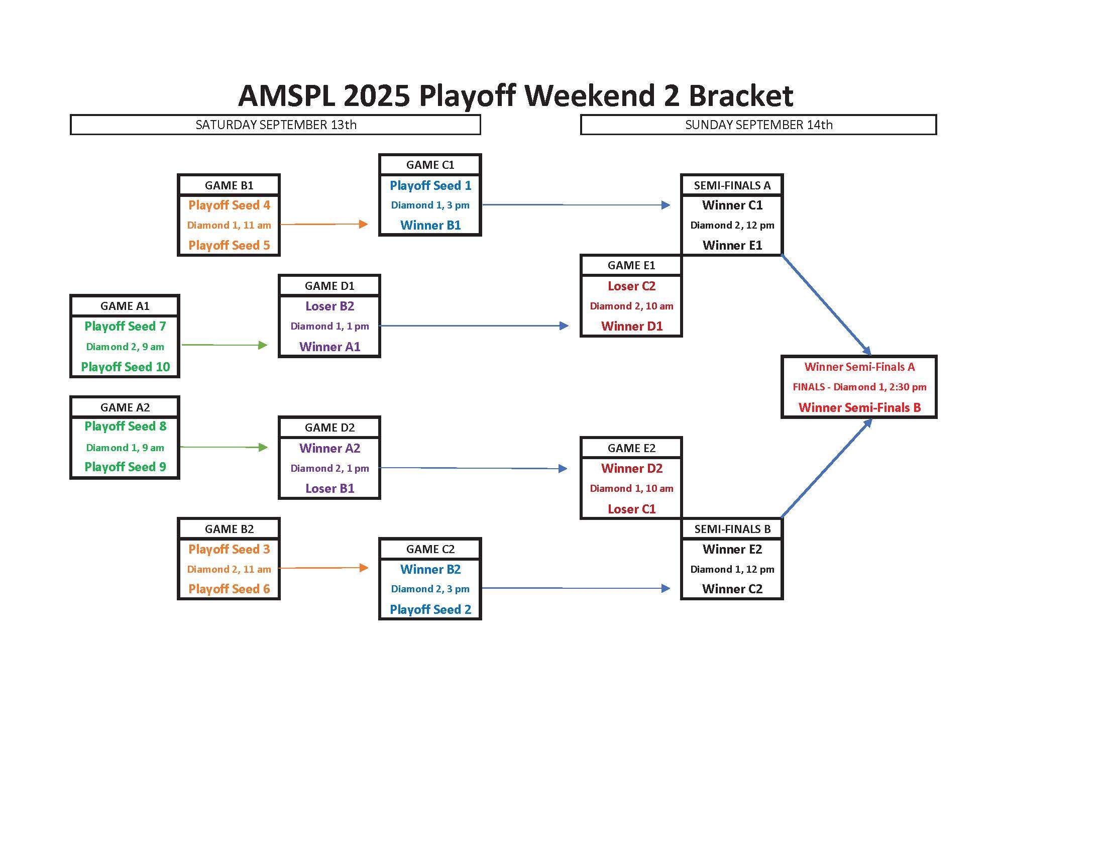 AMSPL_-_Weekend_2_Playoff_Bracket_jpeg.jpg